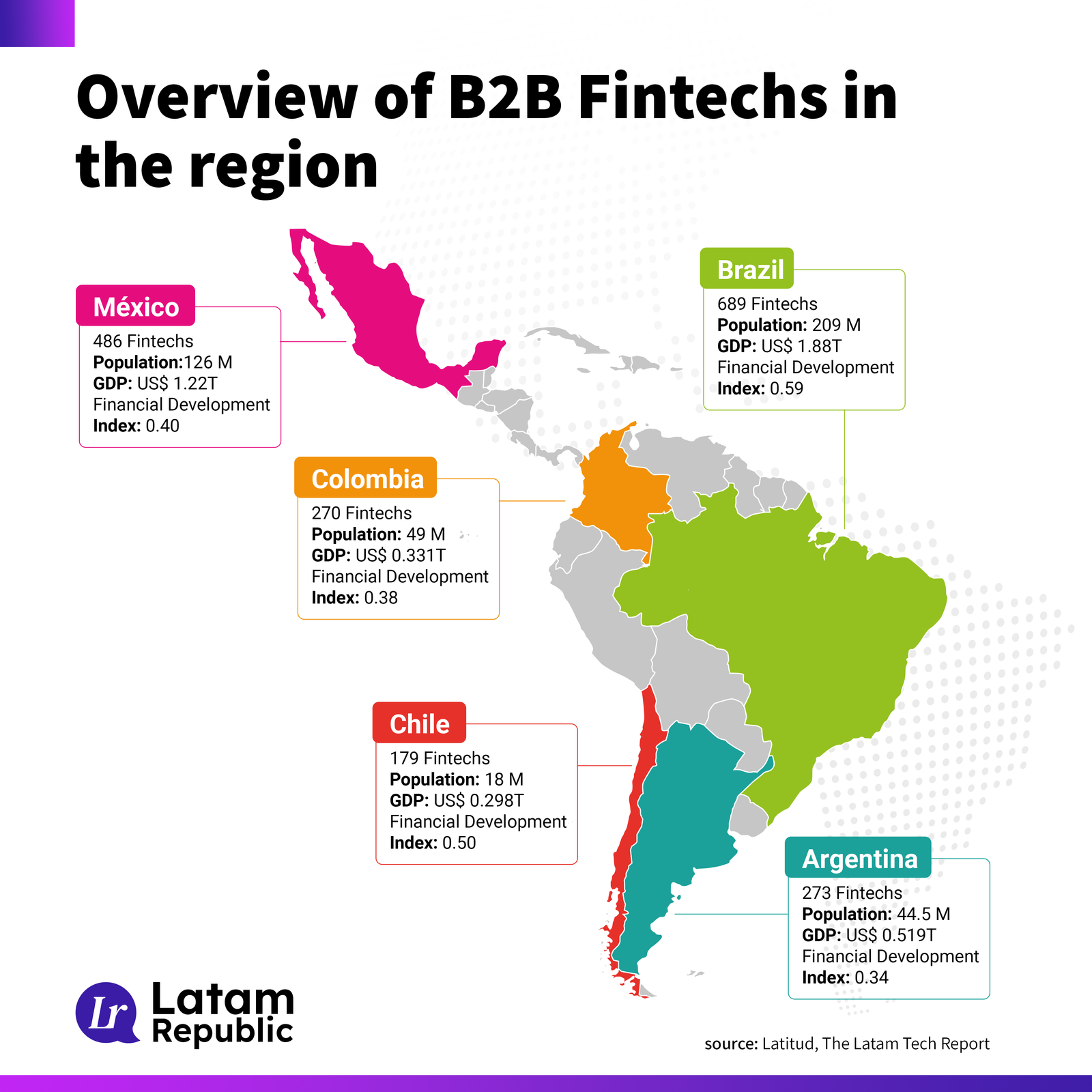 Overview Of B2B Fintechs In LATAM